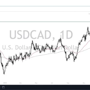 USD/CAD Forecast Today 10/1: Friday's Critical Moves (Video)