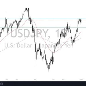 USD/JPY Forex Signal Today 03/01: Looks Strong (graph)