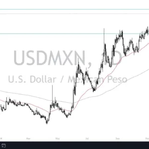 USD/MXN Signal Today - 02/01: New Year Peso Rally (Chart)