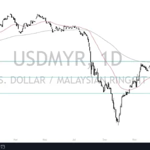 USD/MYR Signal Today 06/01: Poised for Breakout (graph)