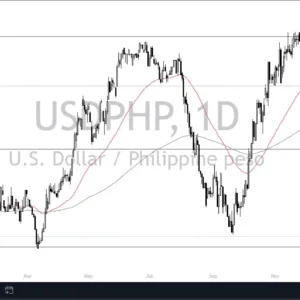 USD/PHP Forex Signal Today 07/01: Choppy Market (graph)