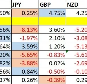 Weekly Forex Forecast - 05/01: (Charts)