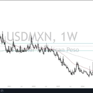 Weekly Pairs in Focus - January 5 (Charts)